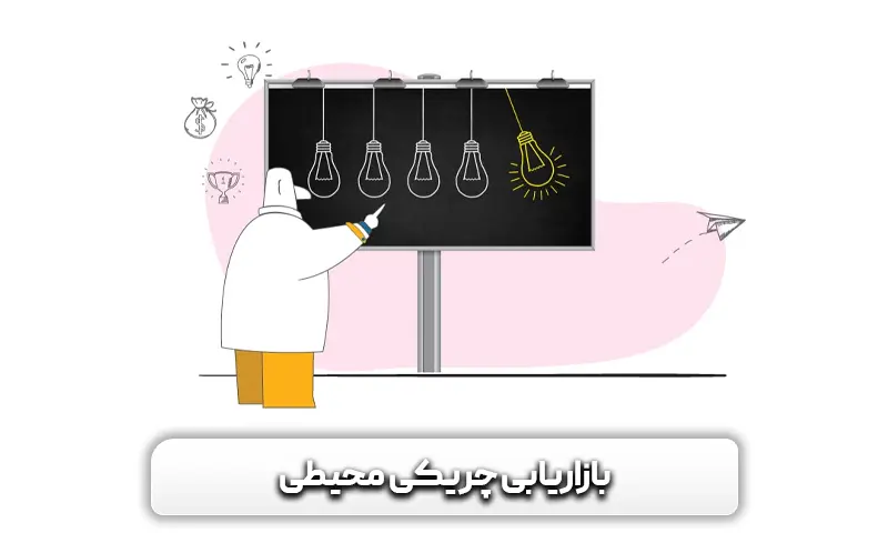 بازاریابی چریکی محیطی