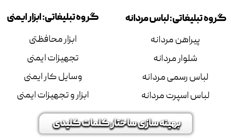 کوالیتی اسکور (Quality Score) چیست؟ + باورهای اشتباه در مورد آن 7 بهینه سازی ساختار کلمات کلیدی