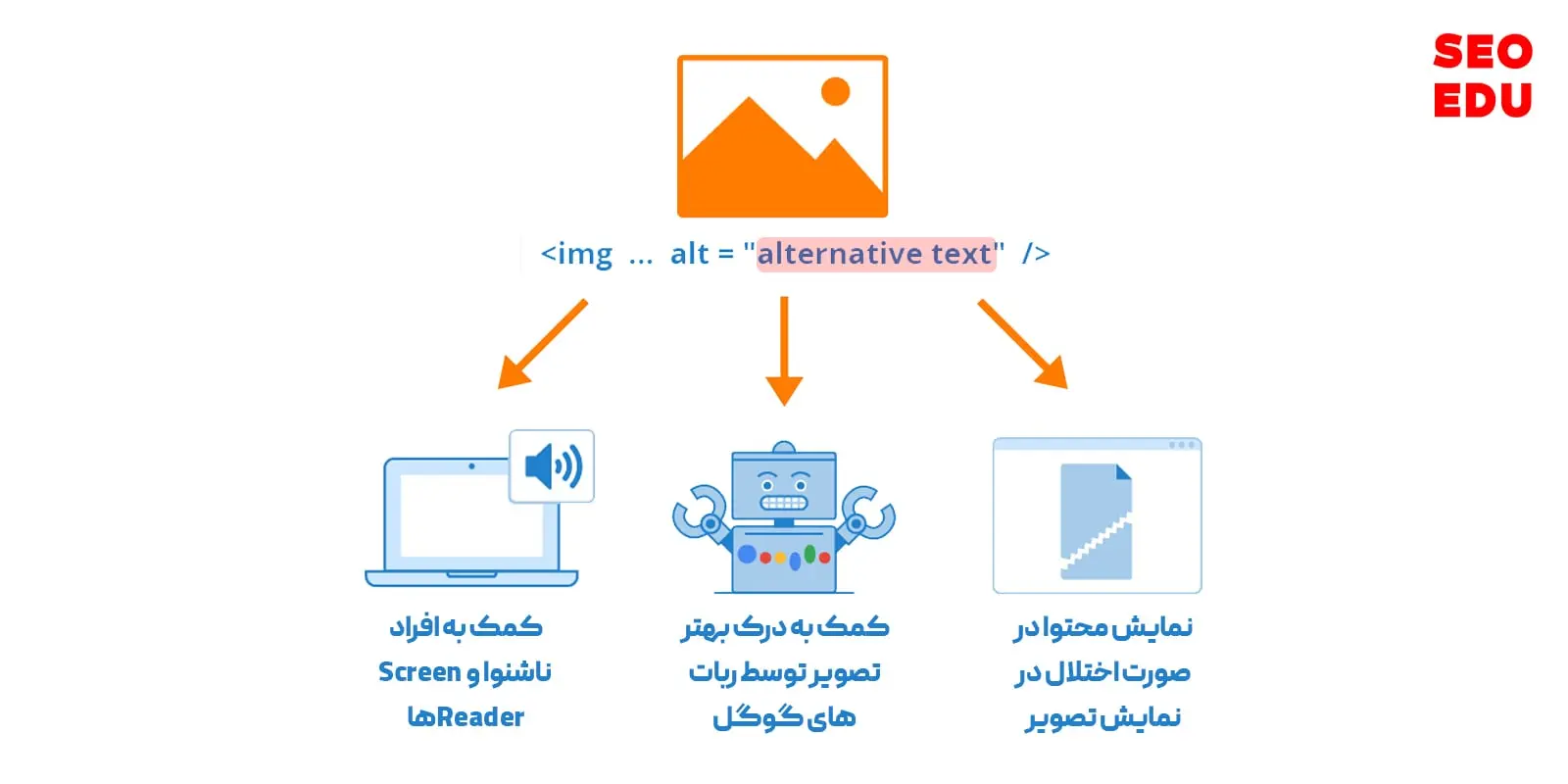 تاثیر تصاویر بر سرعت سایت و میزان اهمیت آن ها 9 بهینه سازی متن ALT تصاویر