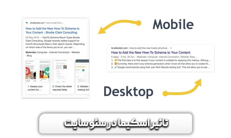 اسکیما چیست؟ چگونه اسکیما بزنیم؟ 5 تاثیر اسکیما در سئو سایت