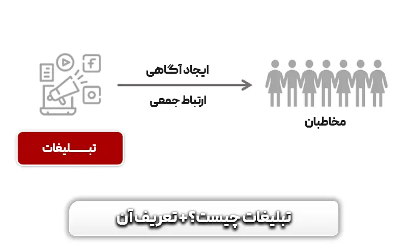 تبلیغات چیست؟