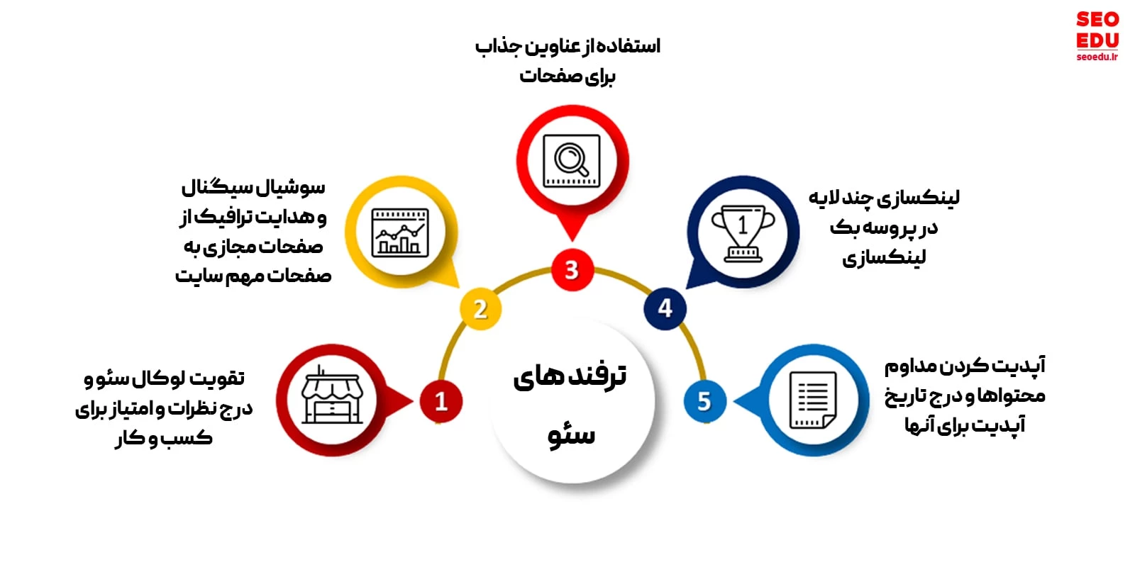 ترفندهای مهم سئو چیست؟