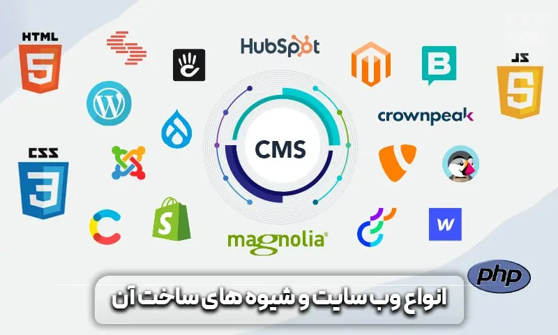 وب سایت چیست؟ معرفی وب سایت به زبان ساده 5 تکنولوژی های ساخت وب سایت ها