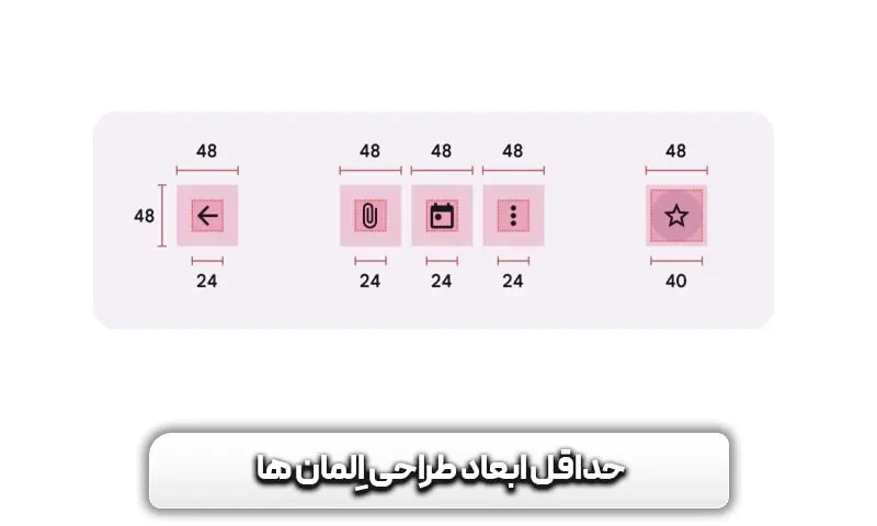 رفع خطای Mobile Usability - خطای Clickable elements too close together در سرچ کنسول + راه رفع 5 حداقل ابعاد مناسب برای اندازه اِلمان_های قابل کلیک