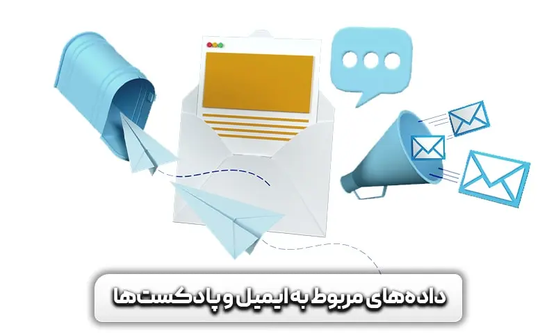 بررسی کامل 70 آمار بازاریابی محتوا برای درنظر گرفتن در سال 2024 10 داده های مربوط به ایمیل مارکتینگ و پادکست