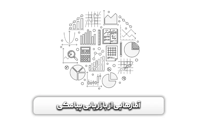 داده هایی از بازاریابی پیامکی