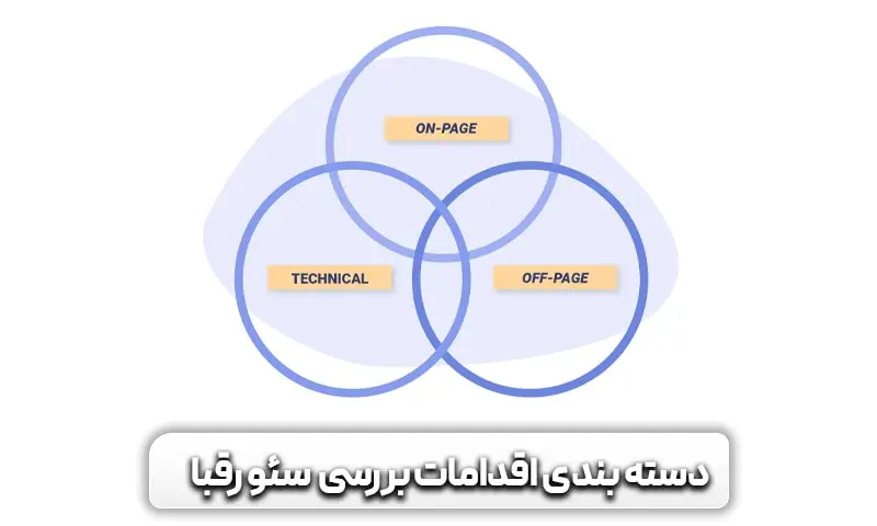 بهترین ابزارهای بررسی سئو رقبا را بشناسید 4 دسته بندی اقدامات مهم در بررسی سئو رقبا چیست؟