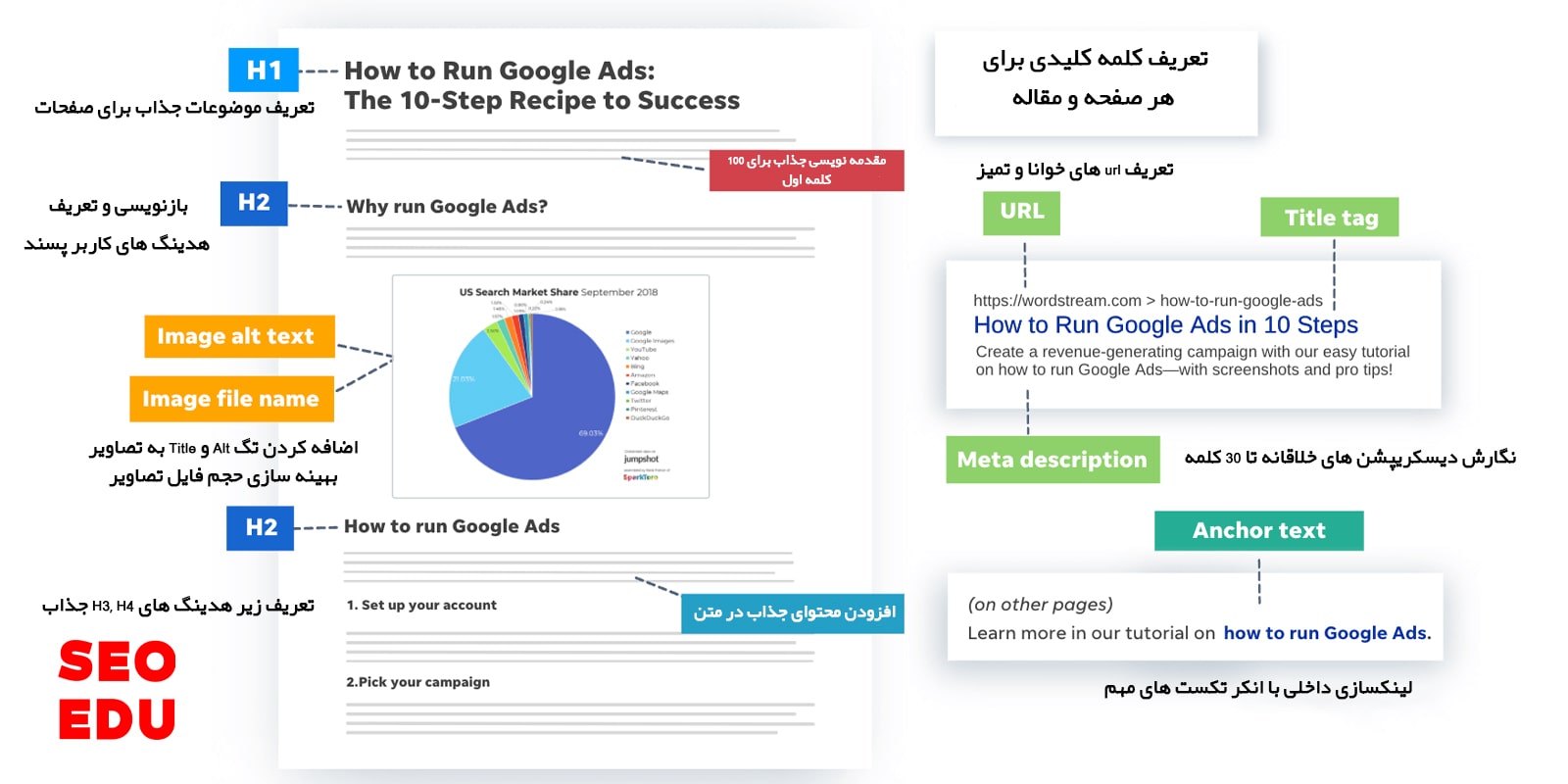 زامبی پیج چیست و چه ویژگی های مهمی دارد؟ 15 راه حل های طلایی برای اصلاح زامبی پیج و جذب ترافیک 2
