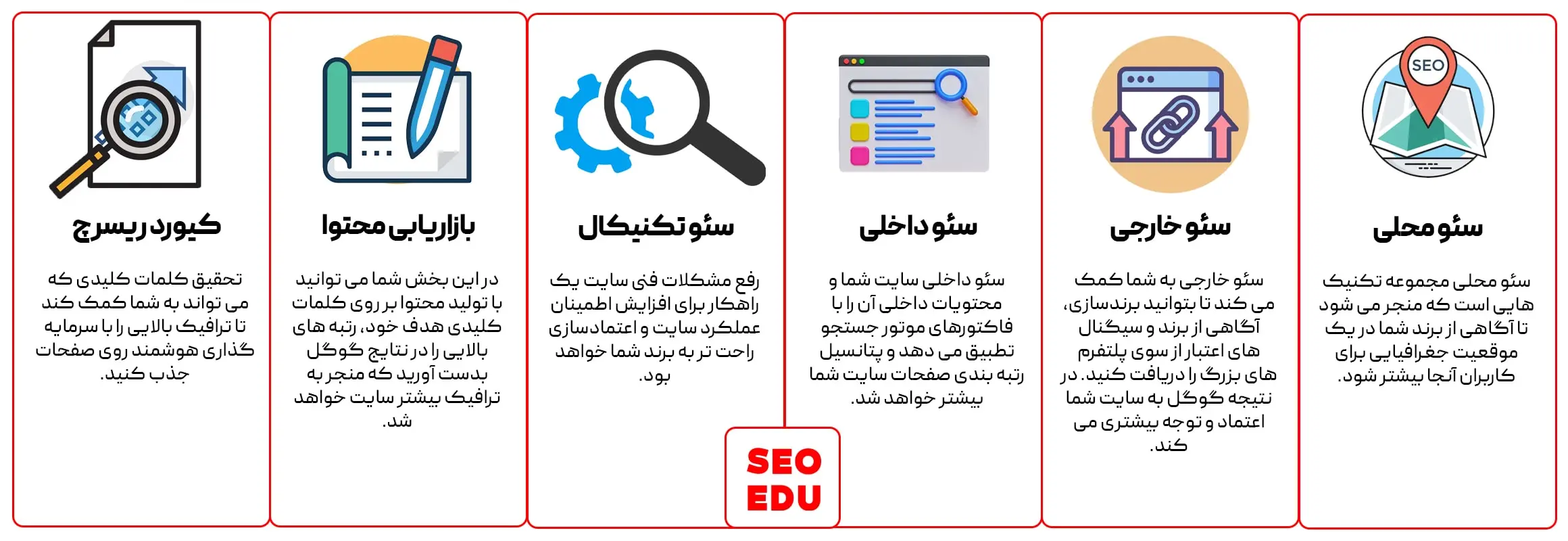 اهمیت سئو سایت برای رشد کسب و کار + مزیت های آن چیست؟ 6 راهنمای سئو کسب و کار و مزیت های آن