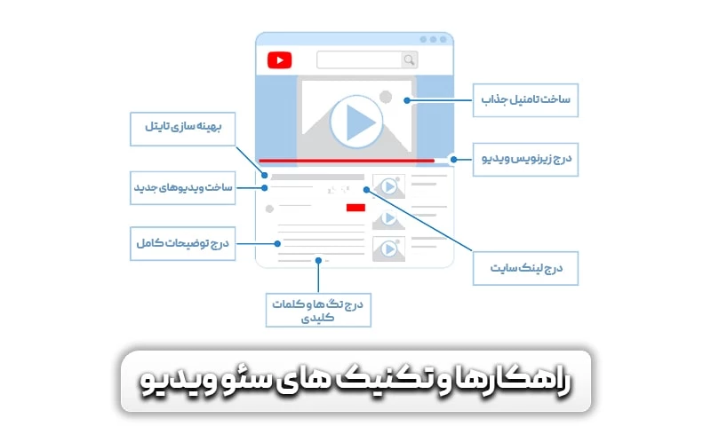راهکارهای سئو ویدیو کدامند؟