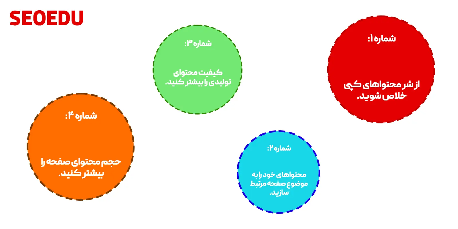 معرفی الگوریتم پاندا گوگل + چطوری باعث بهبود رتبه ما می شود 12 روش های بهینه سازی برای الگوریتم پاندا