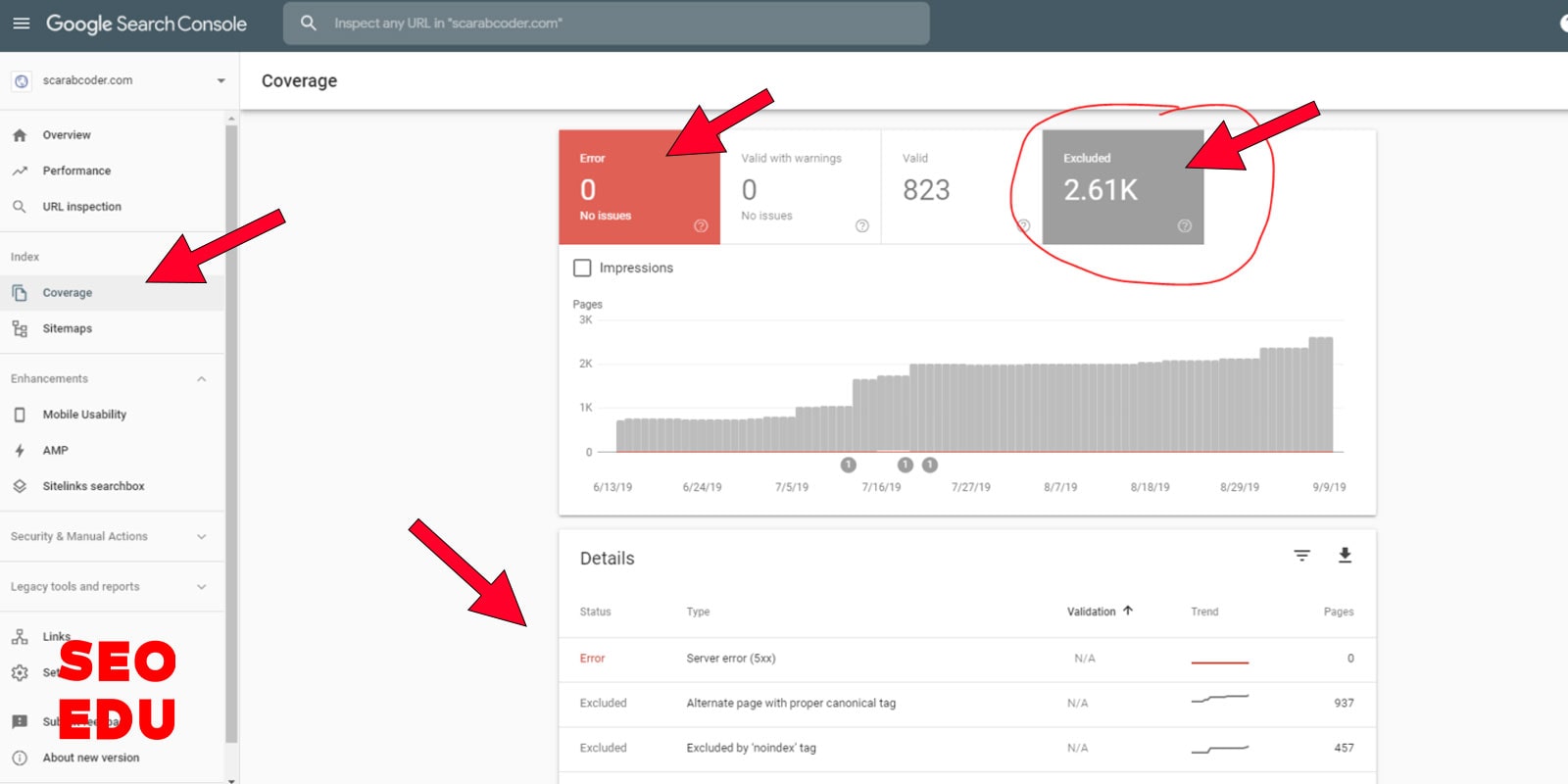 زامبی پیج چیست و چه ویژگی های مهمی دارد؟ 8 روش های شناسایی صفحات زامبی کدامند؟ 1
