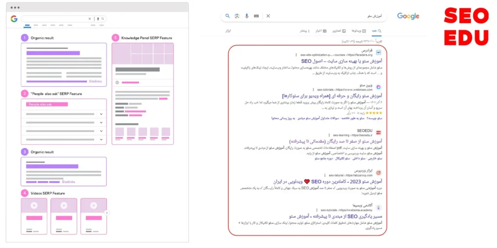 صفحه سرپ گوگل