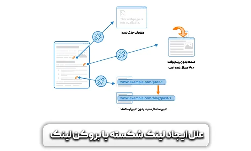 لینک شکسته (Broken Link) چیست؟ + راه های تشخیص و رفع آن 5 علل ایجاد لینک های شکسته چیست؟