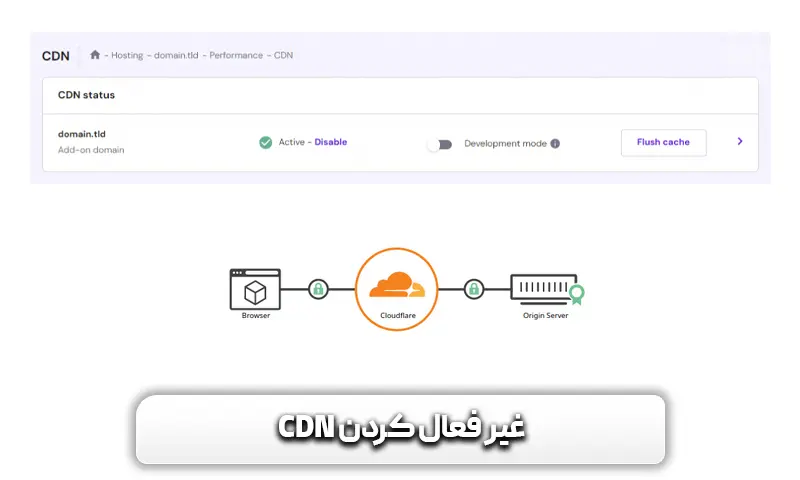 آشنایی با خطای 403 + علل، خطرات و راههای رفع آن 10 غیر-فعال-کردن-کلادفلیر