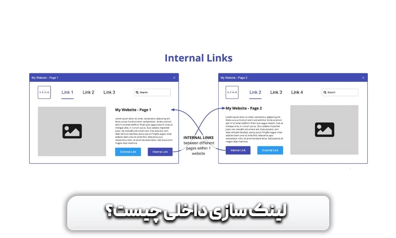 لینک سازی داخلی چیست؟ اهمیت آن در سئو 3 لینک سازی داخلی چیست؟