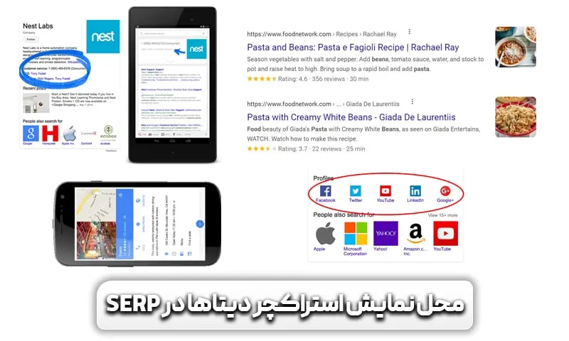 اسکیما چیست؟ چگونه اسکیما بزنیم؟ 6 محل نمایش استراکچر دیتاها در SERP گوگل کجاست؟