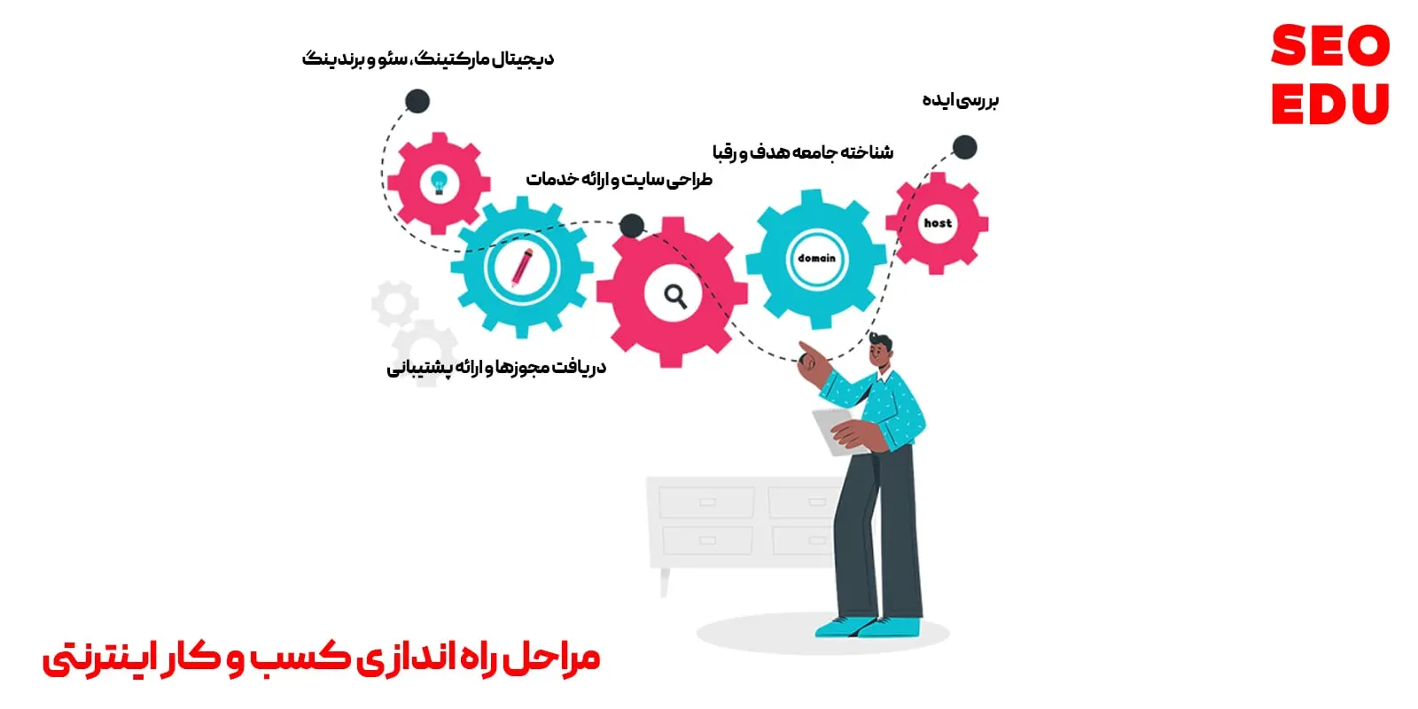 راهنمای کامل راه اندازی کسب و کار اینترنتی + چند ایده جذاب برای آن 9 مراحل راه اندازی کسب و کار اینترنتی