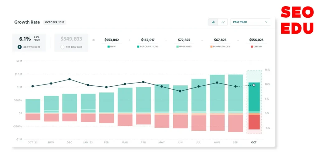 معرفی ابزار رایگان ProfitWell