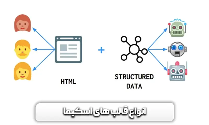 اسکیما چیست؟ چگونه اسکیما بزنیم؟ 10 معرفی فرمت های قابل قبول اسکیما