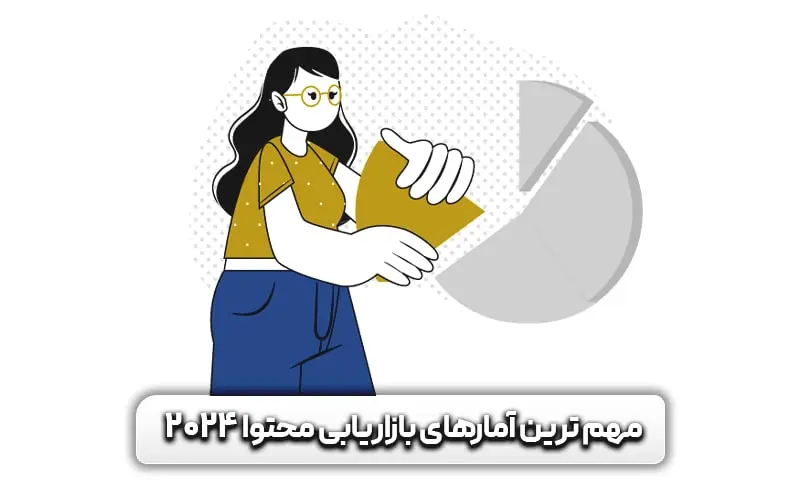 بررسی کامل 70 آمار بازاریابی محتوا برای درنظر گرفتن در سال 2024 4 70 آمار بازاریابی محتوا برای درنظر گرفتن در سال 2024