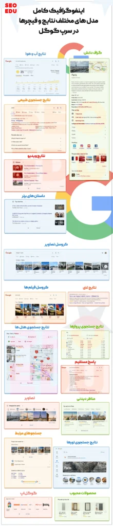 نتایج و فیچرهای گوگل در سرپ