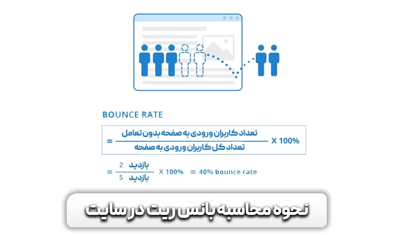 نرخ پرش (بانس ریت) چیست؟ روش های کاهش نرخ بانس ریت 7 نحوه محاسبه بانس ریت در سایت ها چگونه انجام می شود؟