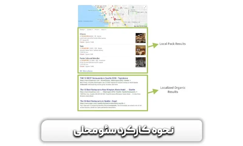 نحوه کارکرد سئو محلی