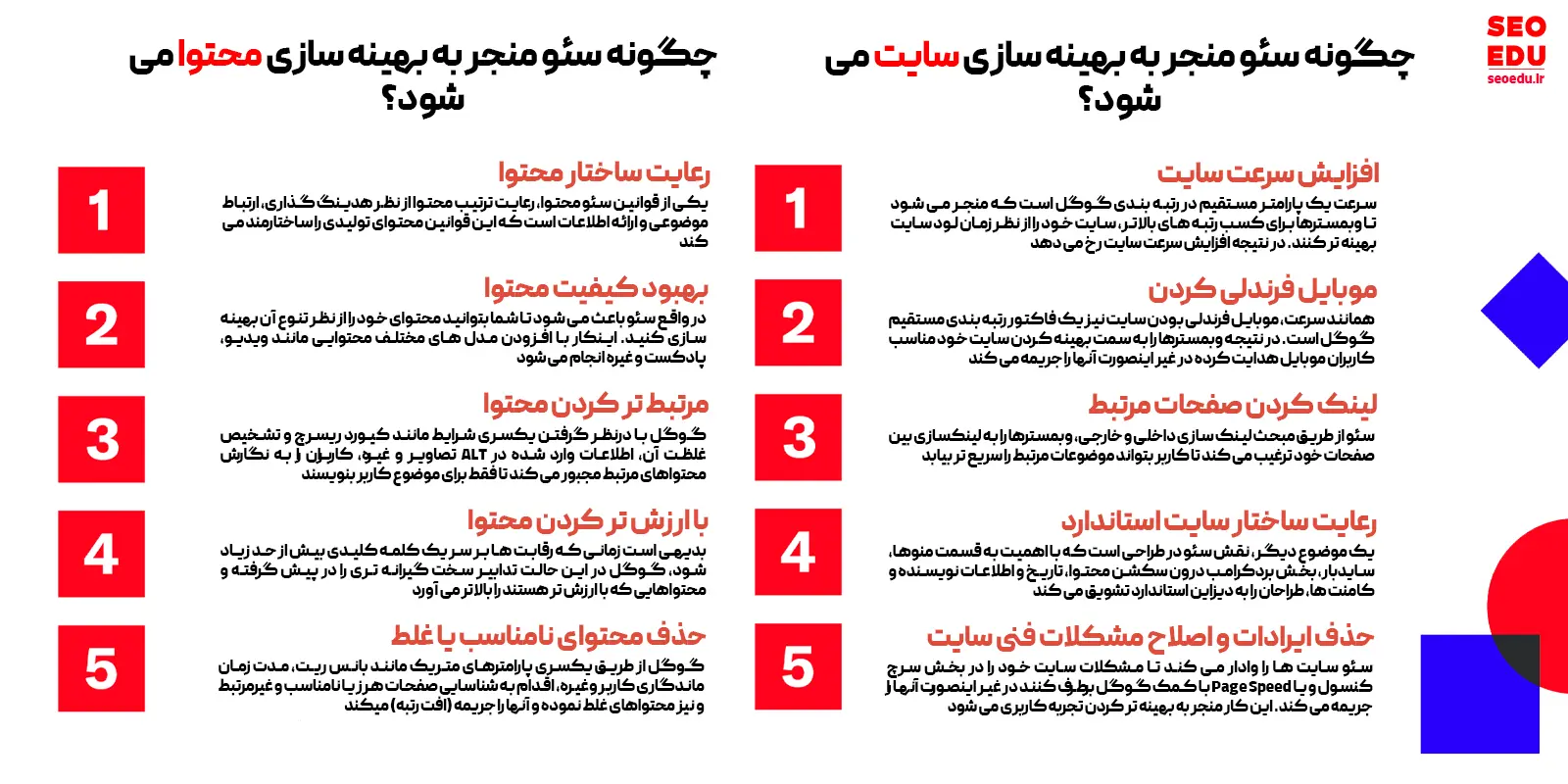 نقش سئو در بهینه سازی محتوا و سایت چیست؟