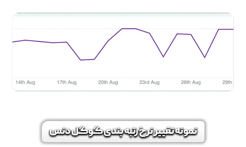 نمونه نتایج رقص گوگل و تغییرات رتبه بندی