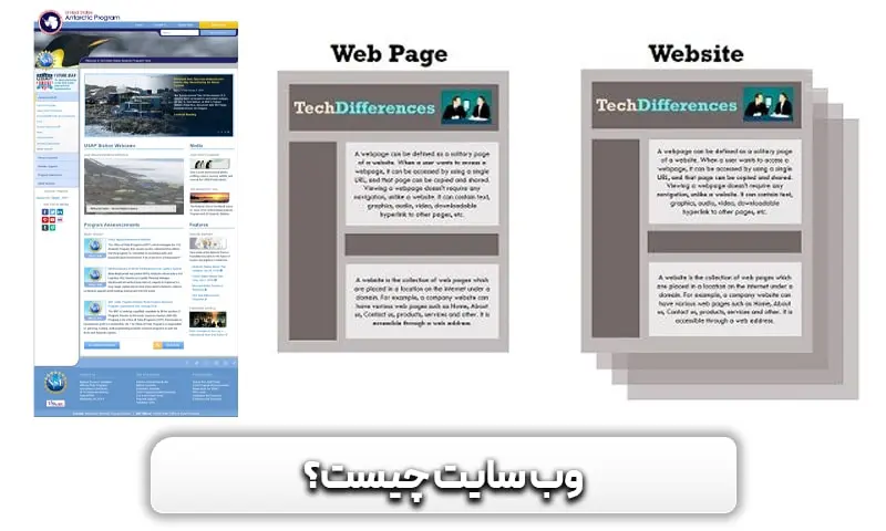 وب سایت چیست؟ معرفی وب سایت به زبان ساده 3 وب سایت چیست؟