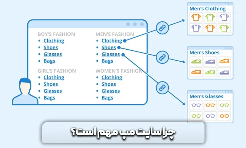 چرا سایت مپ مهم است؟