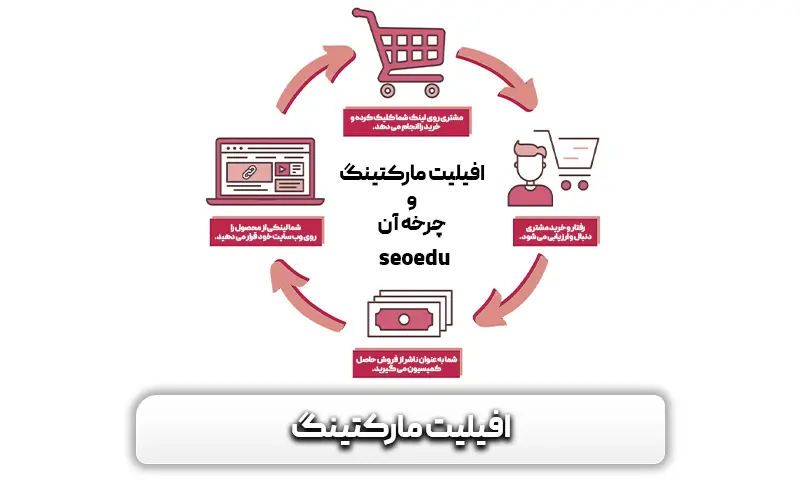 چرخه افیلیت مارکتینگ