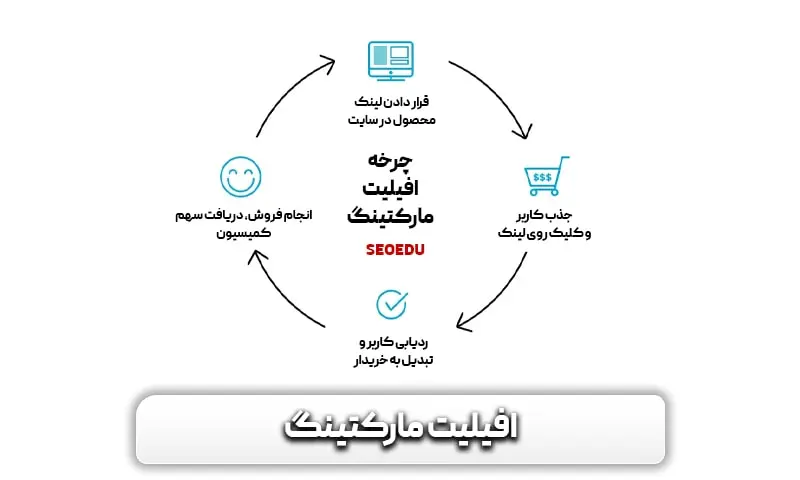 چرخه افیلیت مارکتینگ