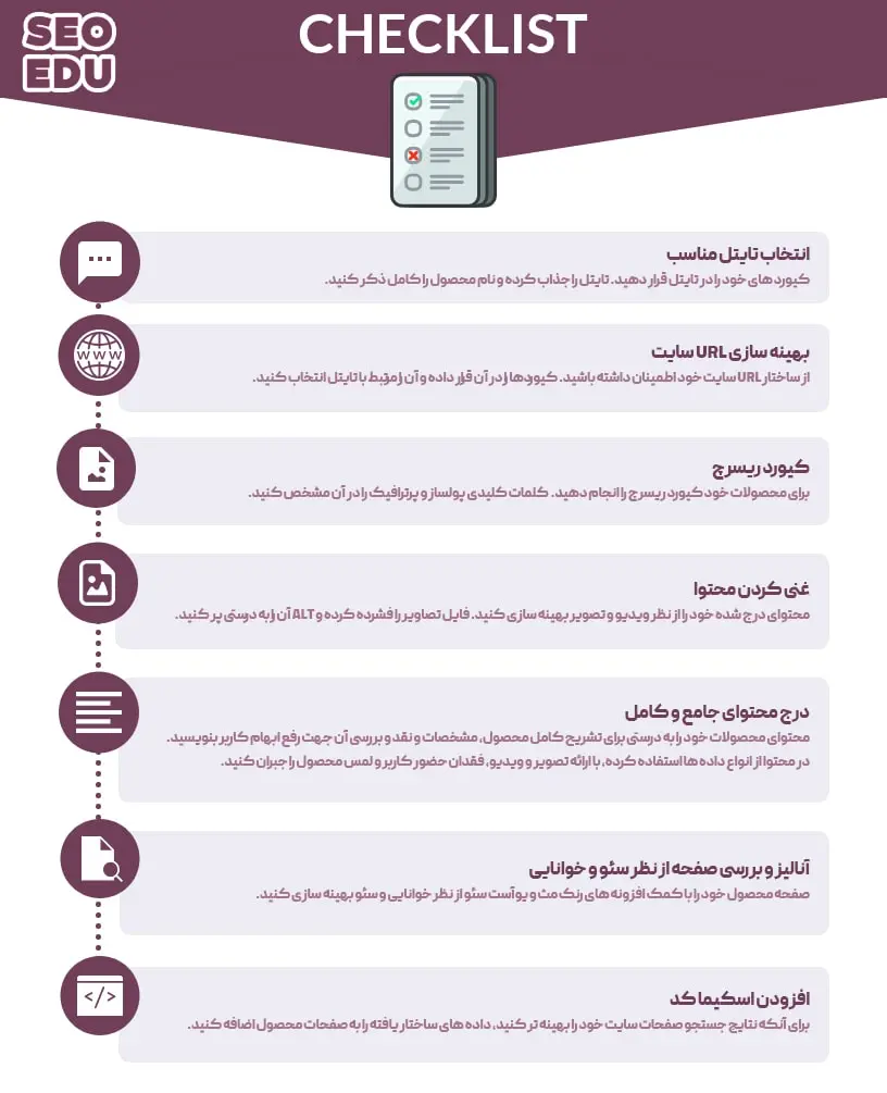 سئو محصول، سئو محصول در وردپرس از صفر تا 100 18 چک لیست سئو محصول