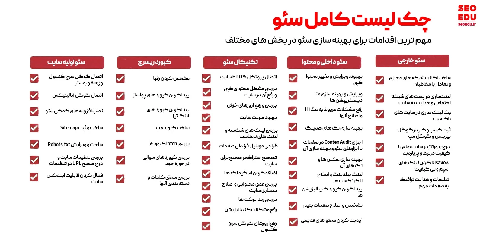 چک لیست کامل سئو سایت SEOEDU