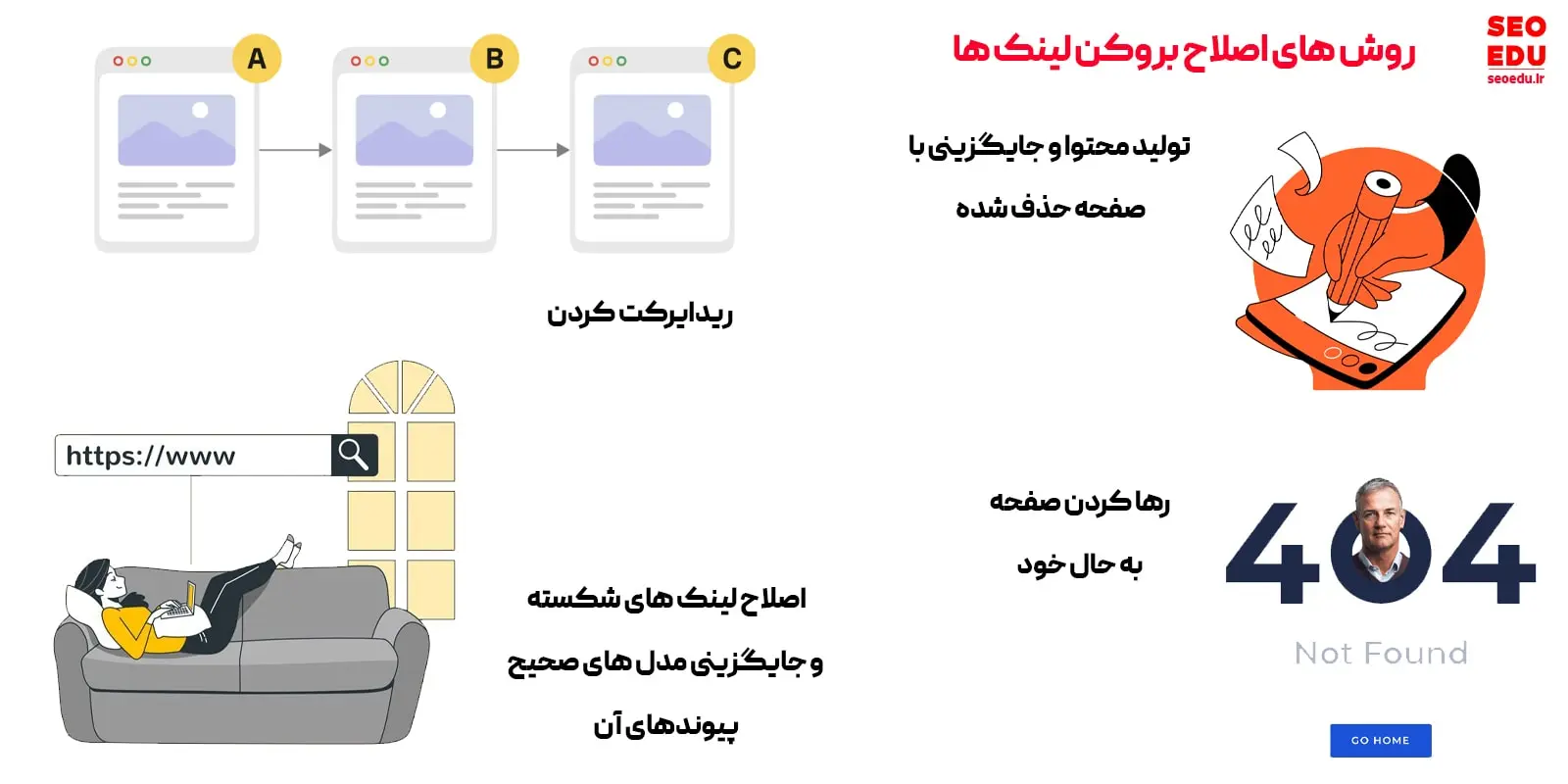 لینک شکسته (Broken Link) چیست؟ + راه های تشخیص و رفع آن 8 چگونه برای اصلاح بروکن لینک ها اقدام کنیم؟ (معرفی 5 راهکار)