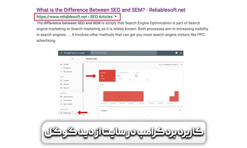 بردکرامب در سایت از دید گوگل