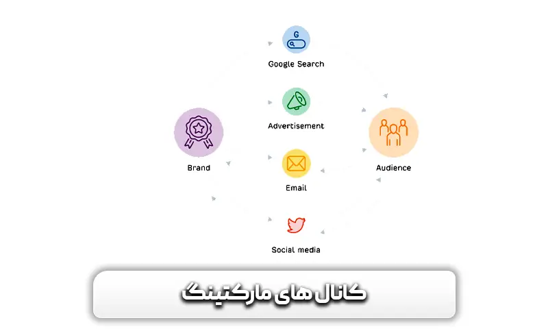 کانال های مارکتینگ