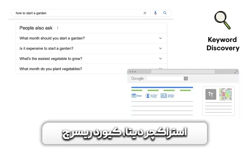 سمنتیک سئو یا سئو معنایی چیست؟ 7 کیورد ریسرچ، باکس پرسش کاربران و اسکیما