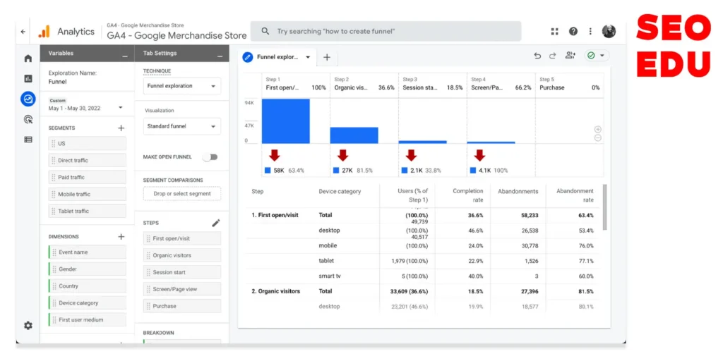 گزارش قیف تبدیل گوگل آنالیتیکس